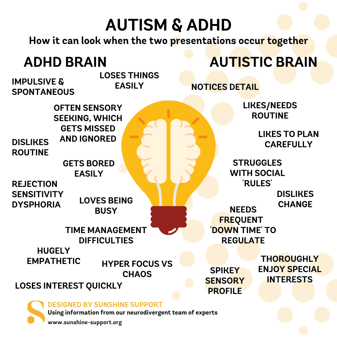 Autism Vs ADHD copy